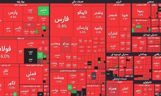 بورس قرمز پوش ماند