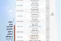 برگزاری جشنواره ملی آب و آوا در جزیره قشم