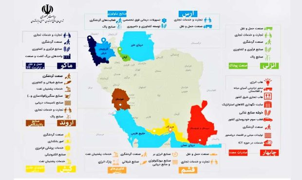 بررسی مشکلات فرامنطقه ای موجود در مناطق آزاد