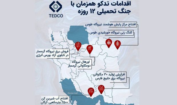 بهرهبرداری پروژههای حیاتی در بحبوحه جنگ 12 روزه بهرهبرداری پروژههای حیاتی در بحبوحه جنگ 12 روزه